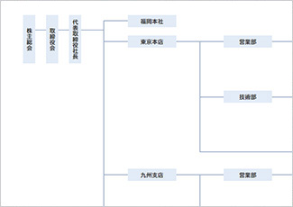 組織図